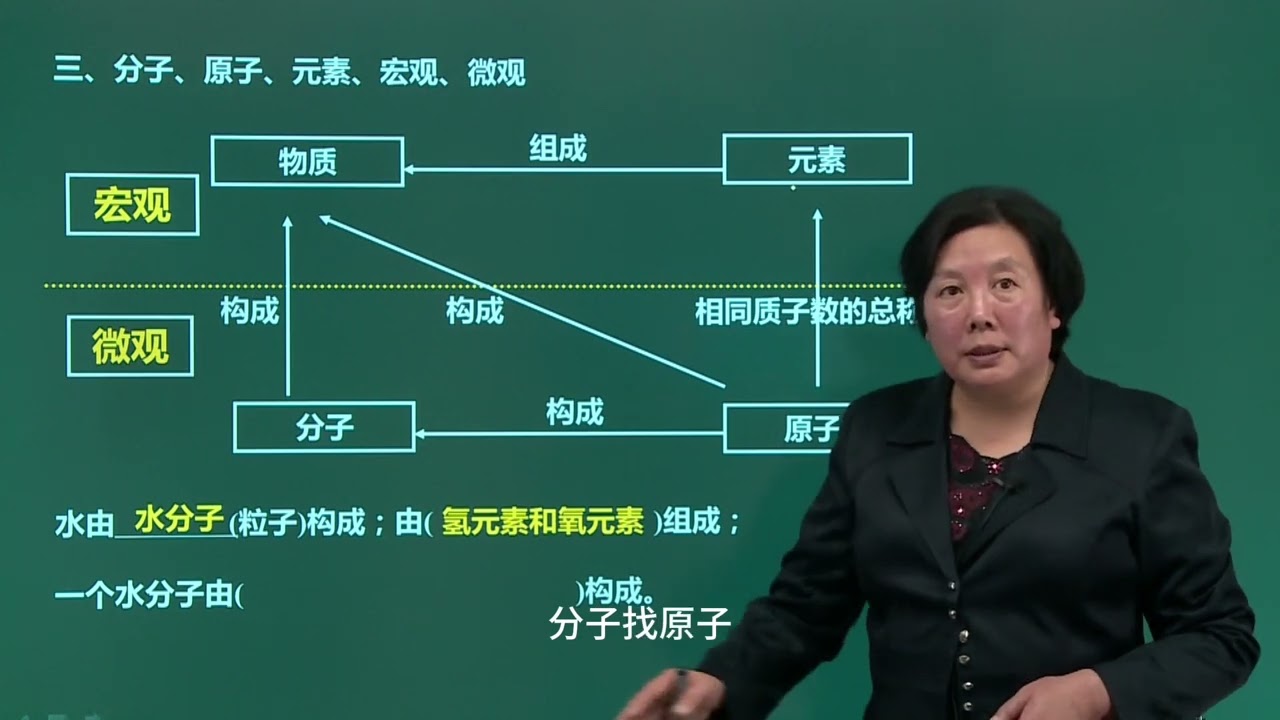 【中考冲刺】初中化学-上：12.元素1
