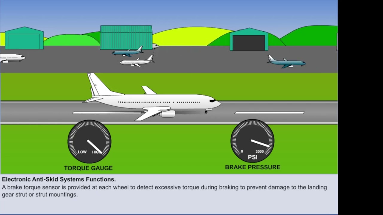 Aircraft General Knowledge - Anti Skid & Auto Brake -05-02