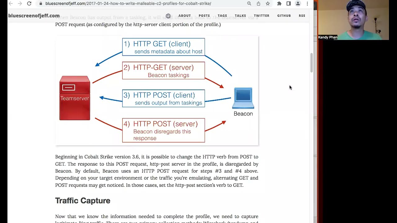 cobalt strike: malleable c2 http get/post