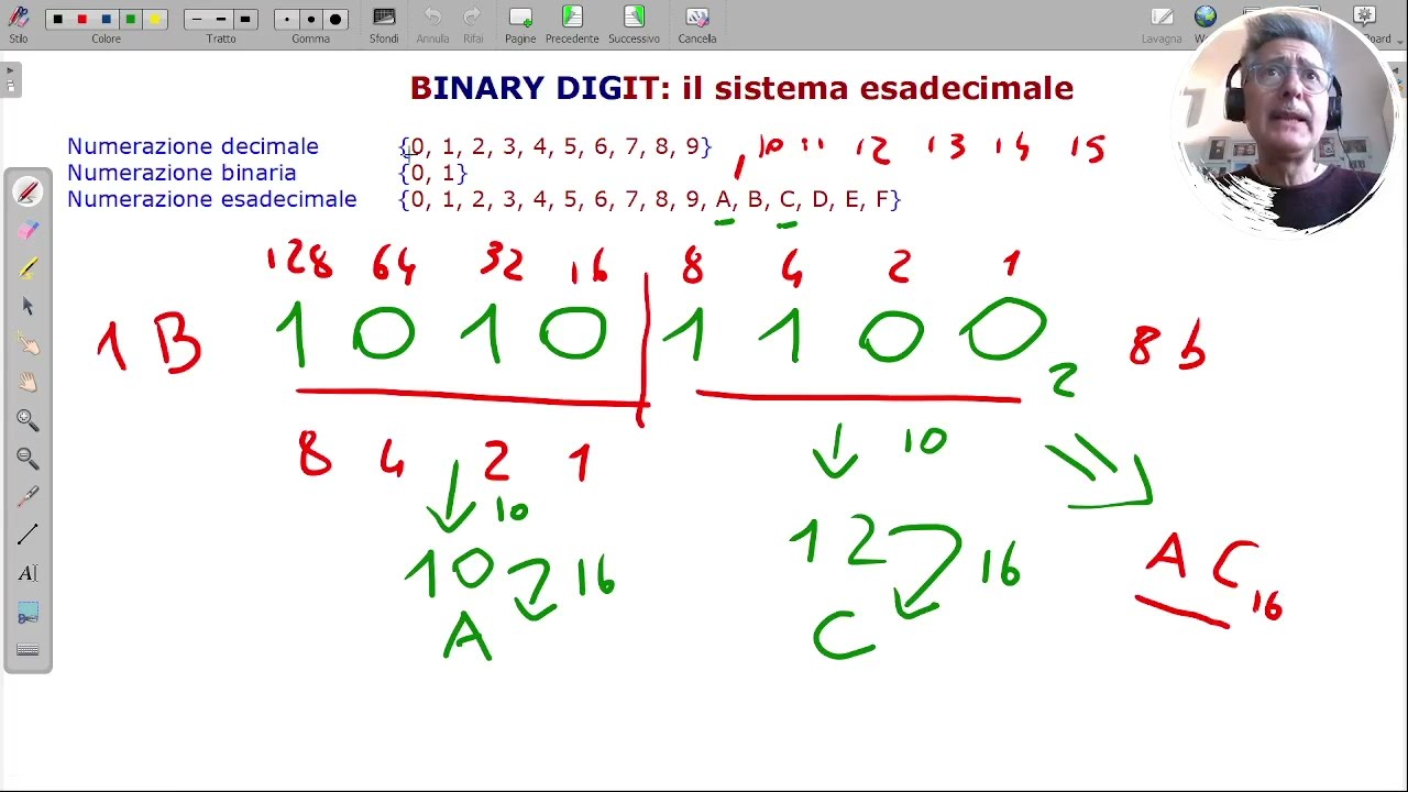 Bit vs Esadecimali
