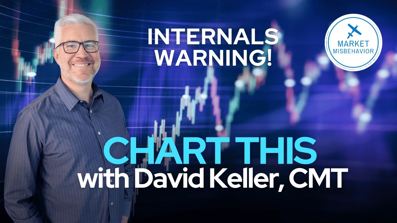 S&P Range Holds at 6800 — But Internals Are Cracking | CHART THIS (Live)