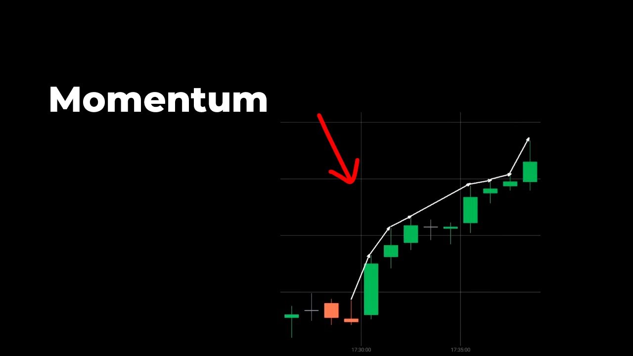 Cómo identificar el MOMENTUM de las velas -Opciones Binarias