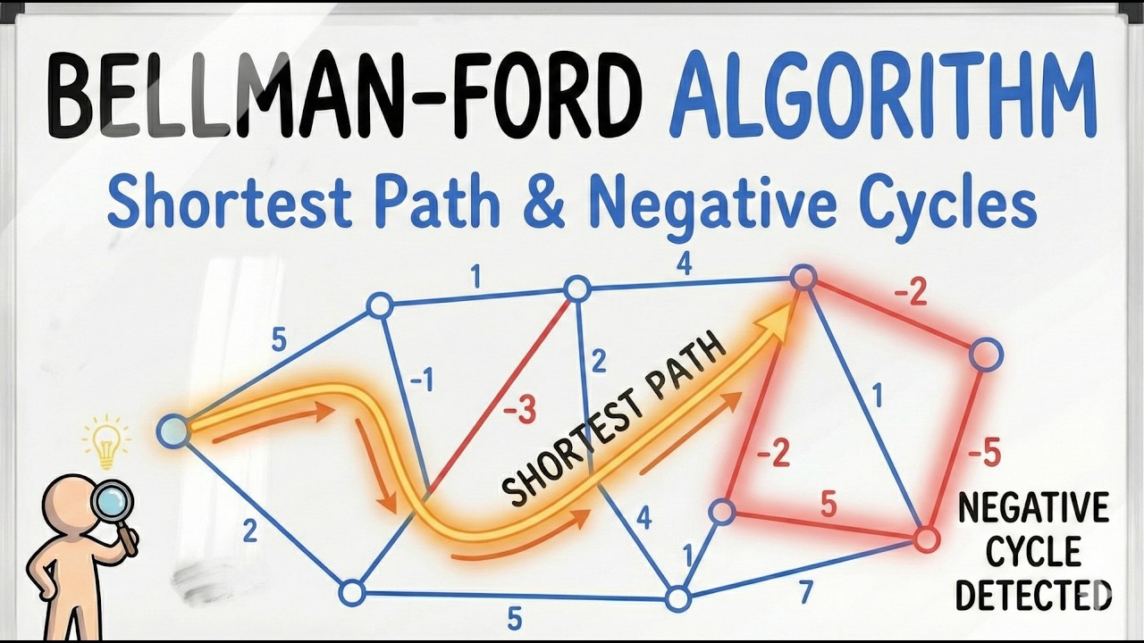The Bellman Ford Algorithm