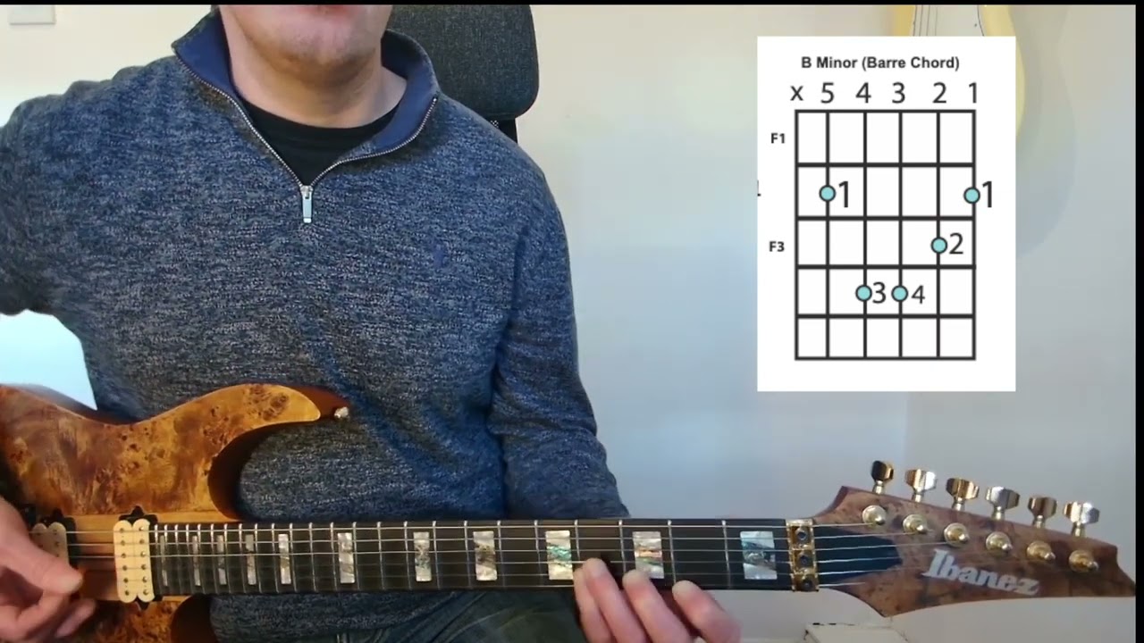 Basic Chords With Diagrams 2