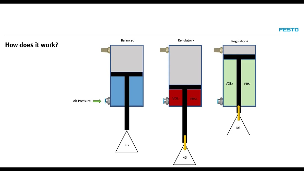 Festo YHBP Balancer Kit (1 of 3)