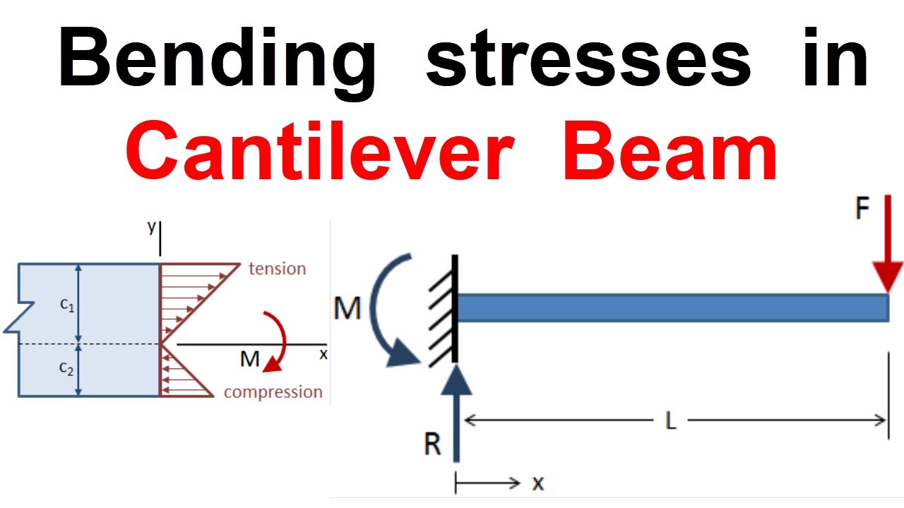 How to find Bending stresses in a Cantilever Beam || Example solved