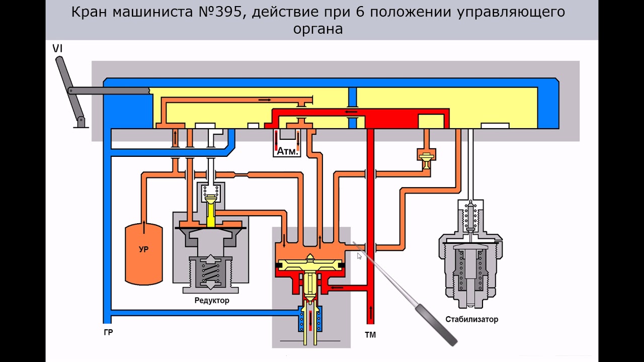 КМ№395 действие при 6 положении его ручки