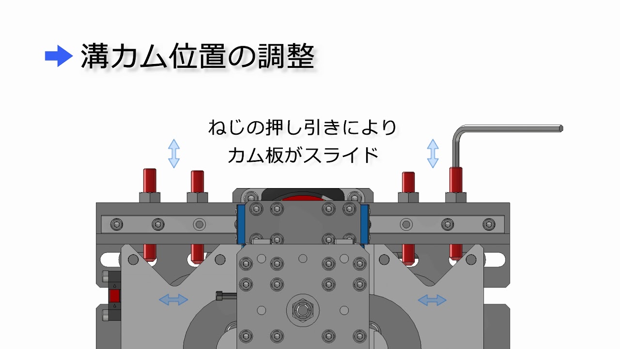 【野村ユニソン】面倒な調整作業を分割溝カムで解決するピック&プレイスユニット！