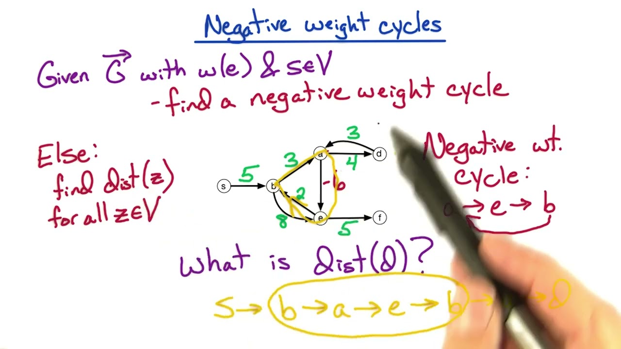 CS6515 Lecture03 DP3 Shortest Paths