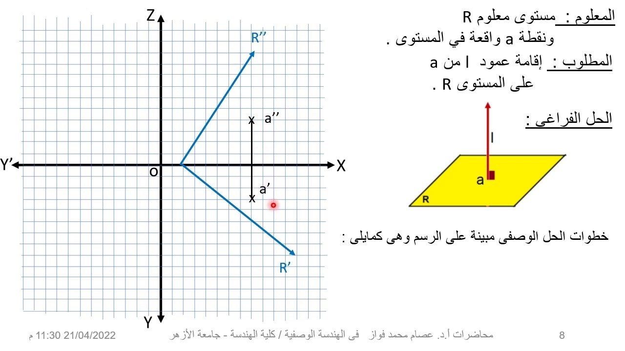 الهندسة الوصفية عمليات الموضع والقياس 4