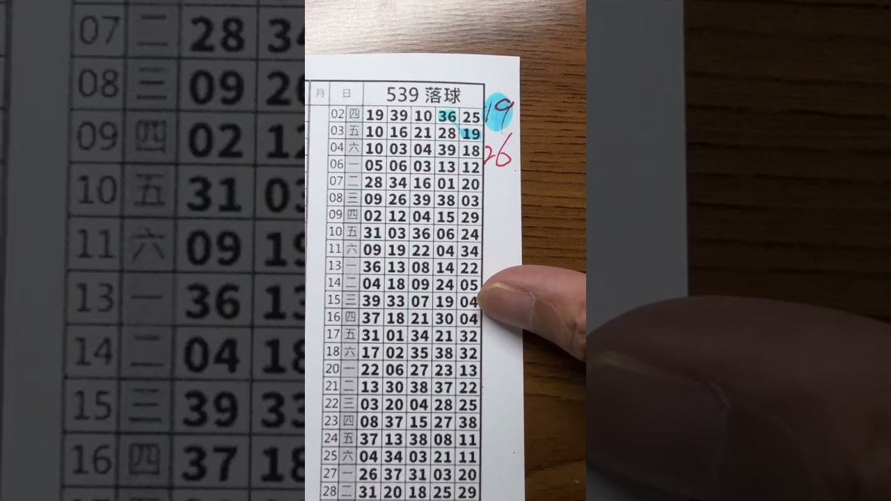 一流539（12/1）參考無絕對