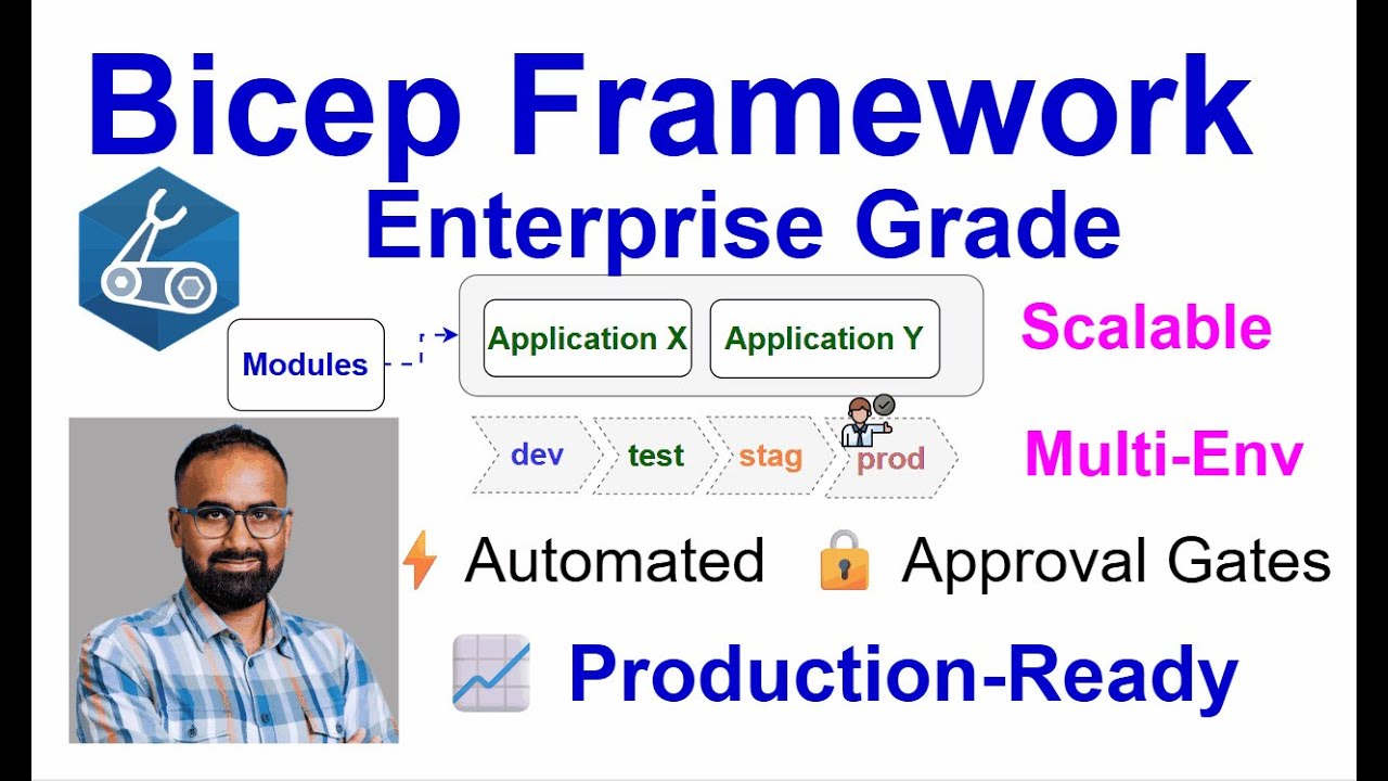 Building Enterprise-Grade Azure Infrastructure: Scalable Multi-Environment Bicep Framework