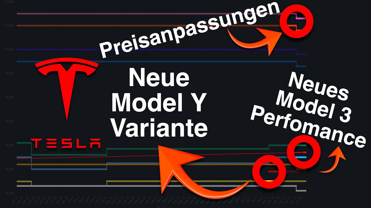 NEUE TESLA Modelle & Preise - Keine Preisanpassung mehr verpassen!