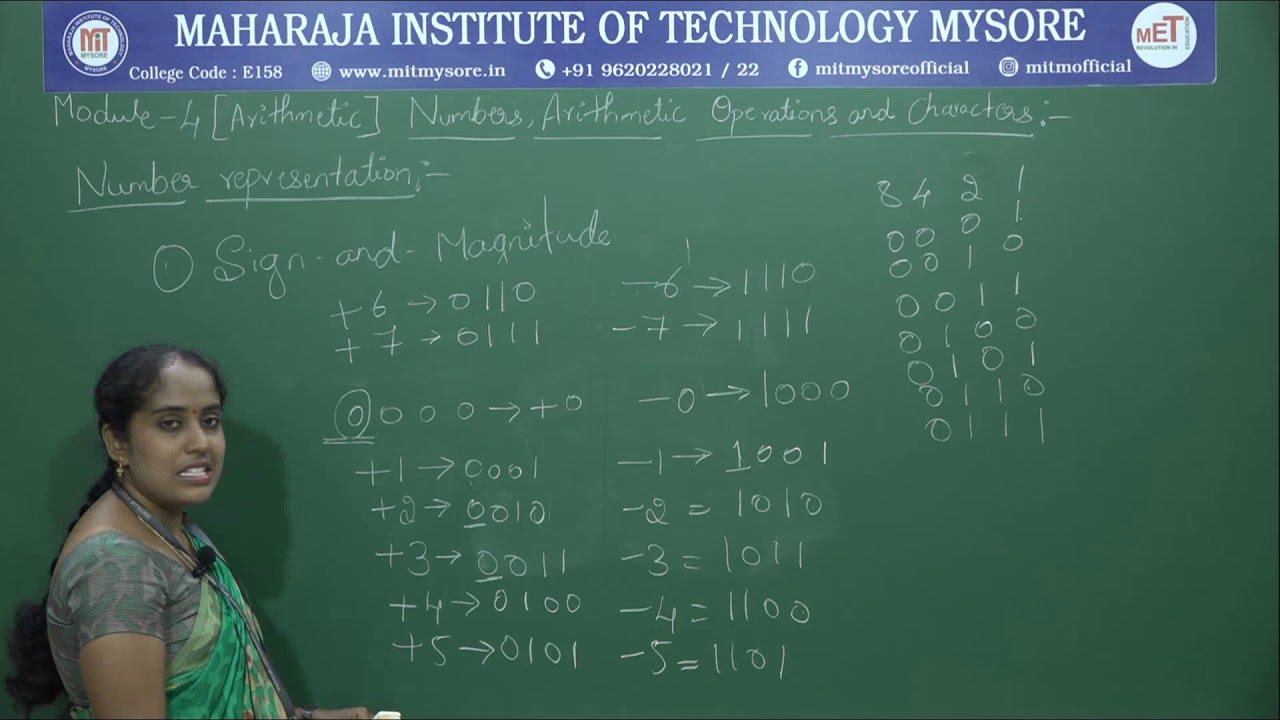 Numbers, Arithmetic Operations and Characters| III |CSE| Module4 |Computer Organization| Session 1