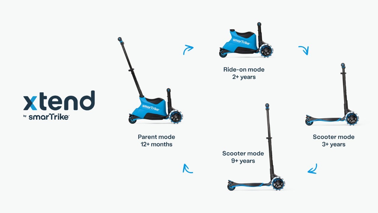 smarTrike Xtend Ride On - jak działa jeździk/hulajnoga rosnący razem z dzieckiem