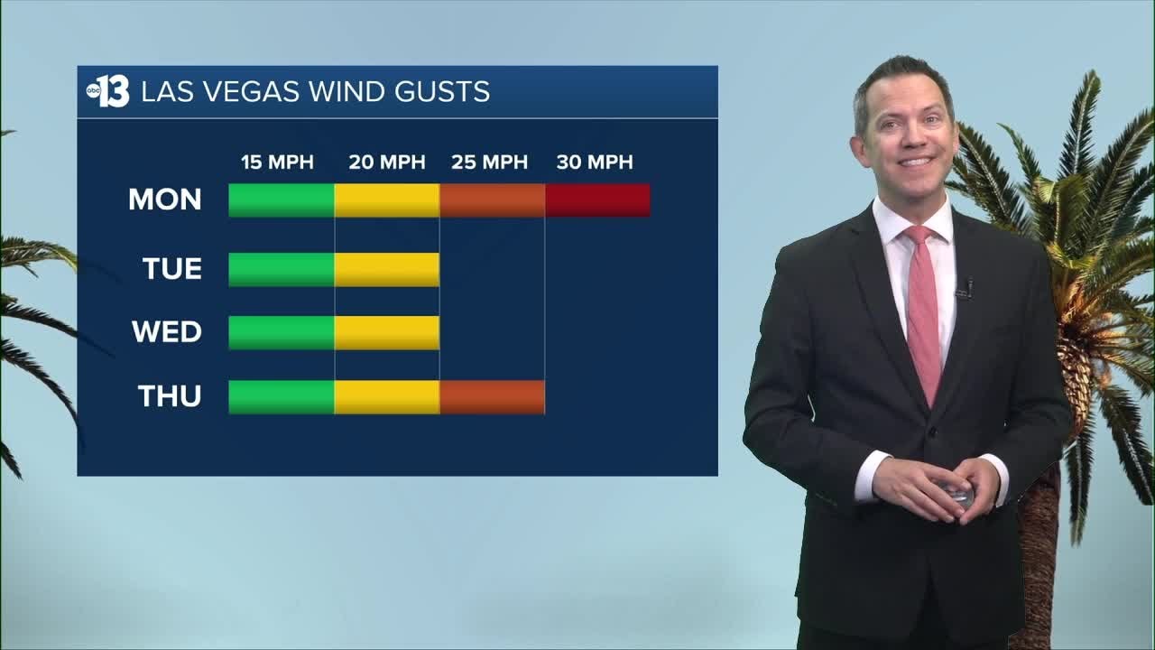 Windy and Still Warm Today