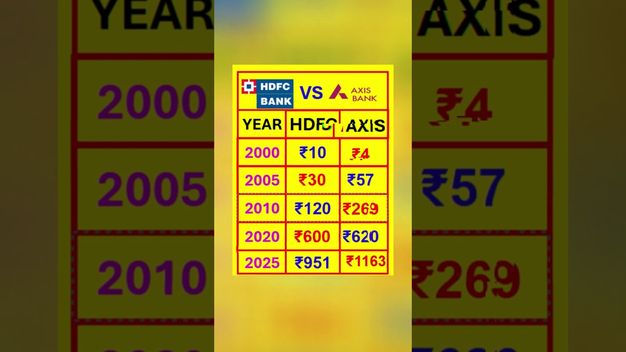 Axis bank share vs hdfc bank share comparison. #beststocks #hdfcbank #axisbank #sip #fd #sharemarket