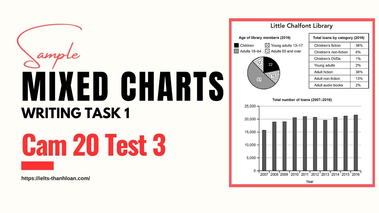 Giải IELTS Writing Task 1 Cam 20 Test 3: Mixed charts Little Chalfont Library| IELTS Thanh Loan