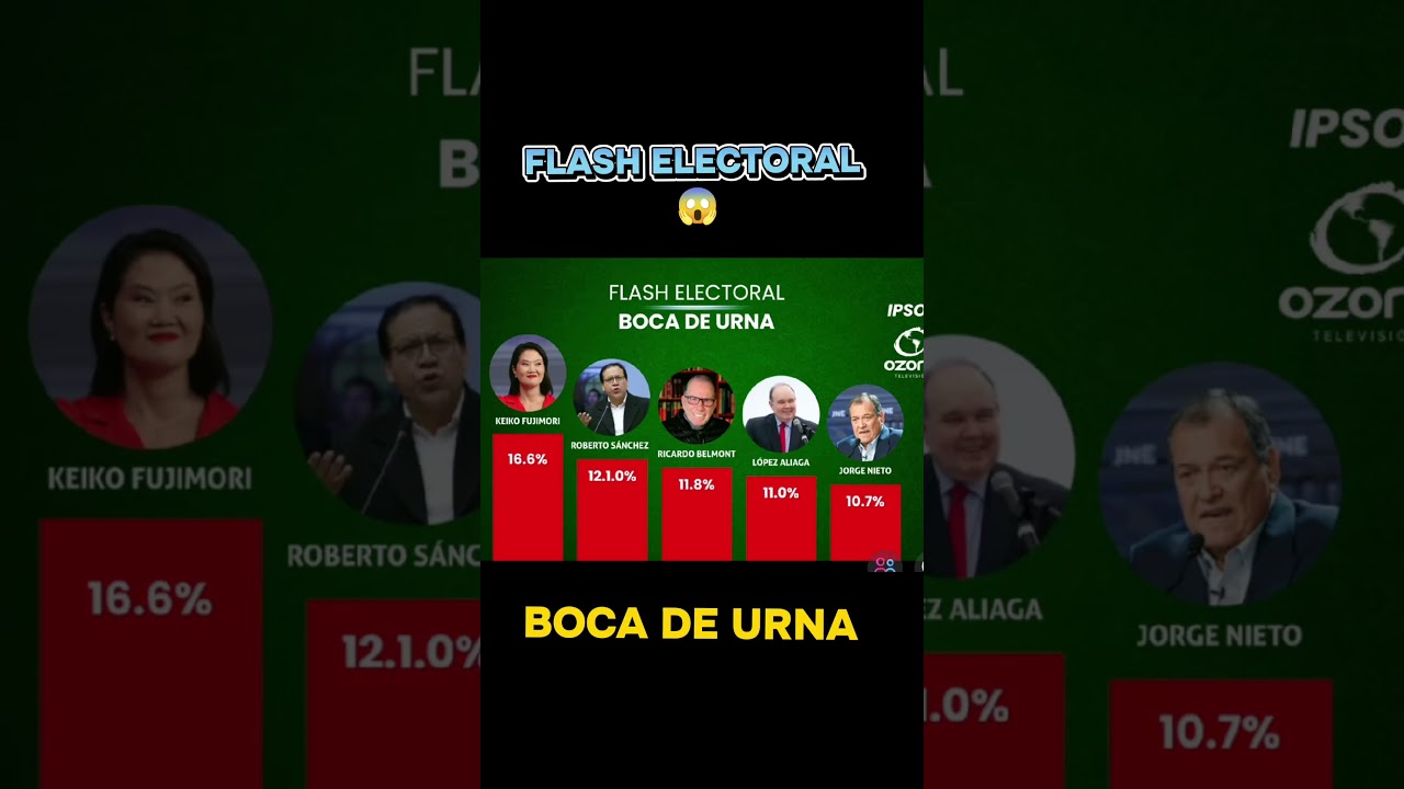 Flash electoral o boca de urna #bocadeurna #flashelectoral