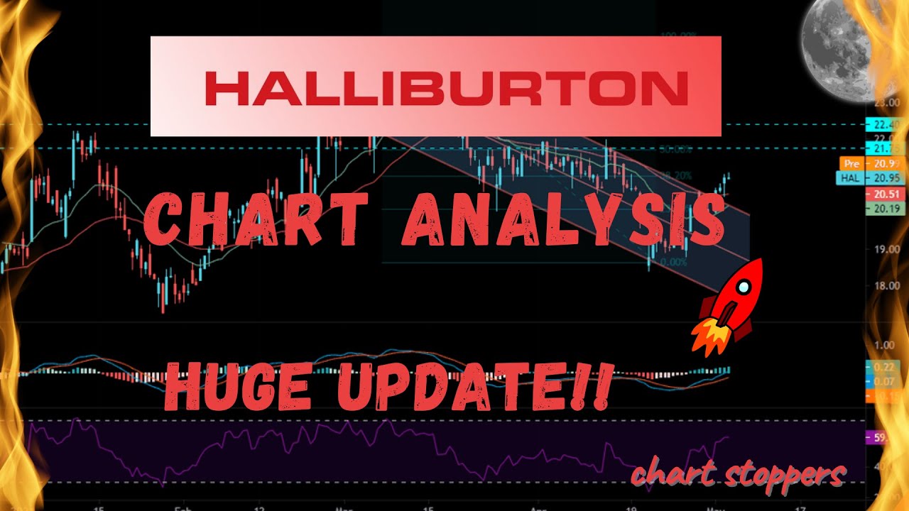 Technical Analysis : Halliburton (HAL) Full Chart Analysis And Price Prediction