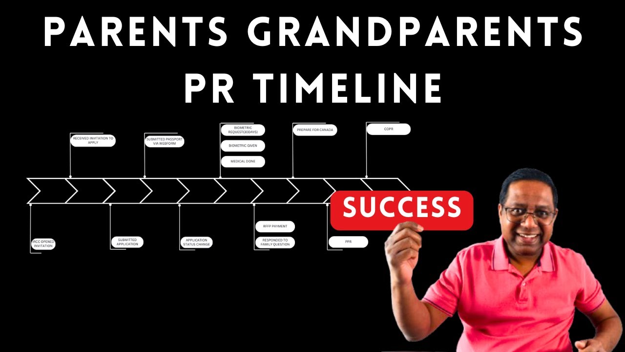 The Ultimate Guide to Canadian PR for Parents & Grandparents