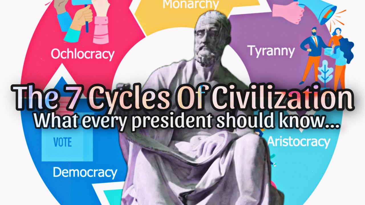 Polybius: 7 Cycles Of Civilization (Anacyclosis) Every President Should Know This - Michael Sugrue