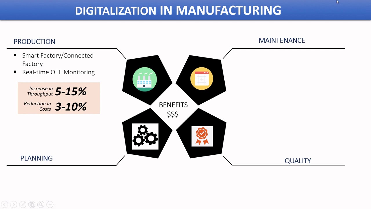 IOT Digitization in Manufacturing Process Training for Beginners