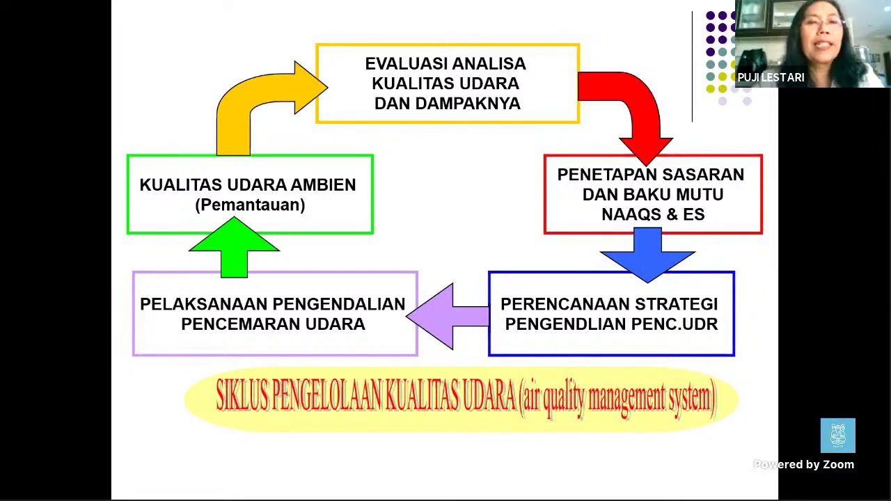 Pengendalian Pencemaran Udara di Perkotaan dan Industri  - Prof. Puji Lestari, Ph.D.