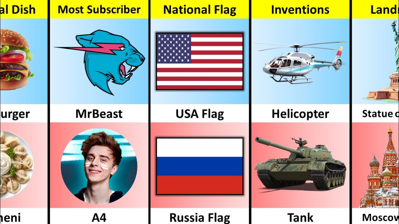 USA vs Russia - Country Comparison