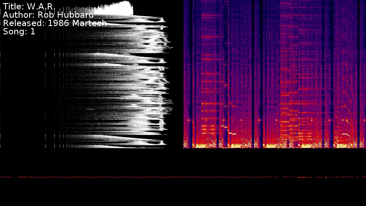 Rob Hubbard - W.A.R. | Song 1 [#C64] [#SID]