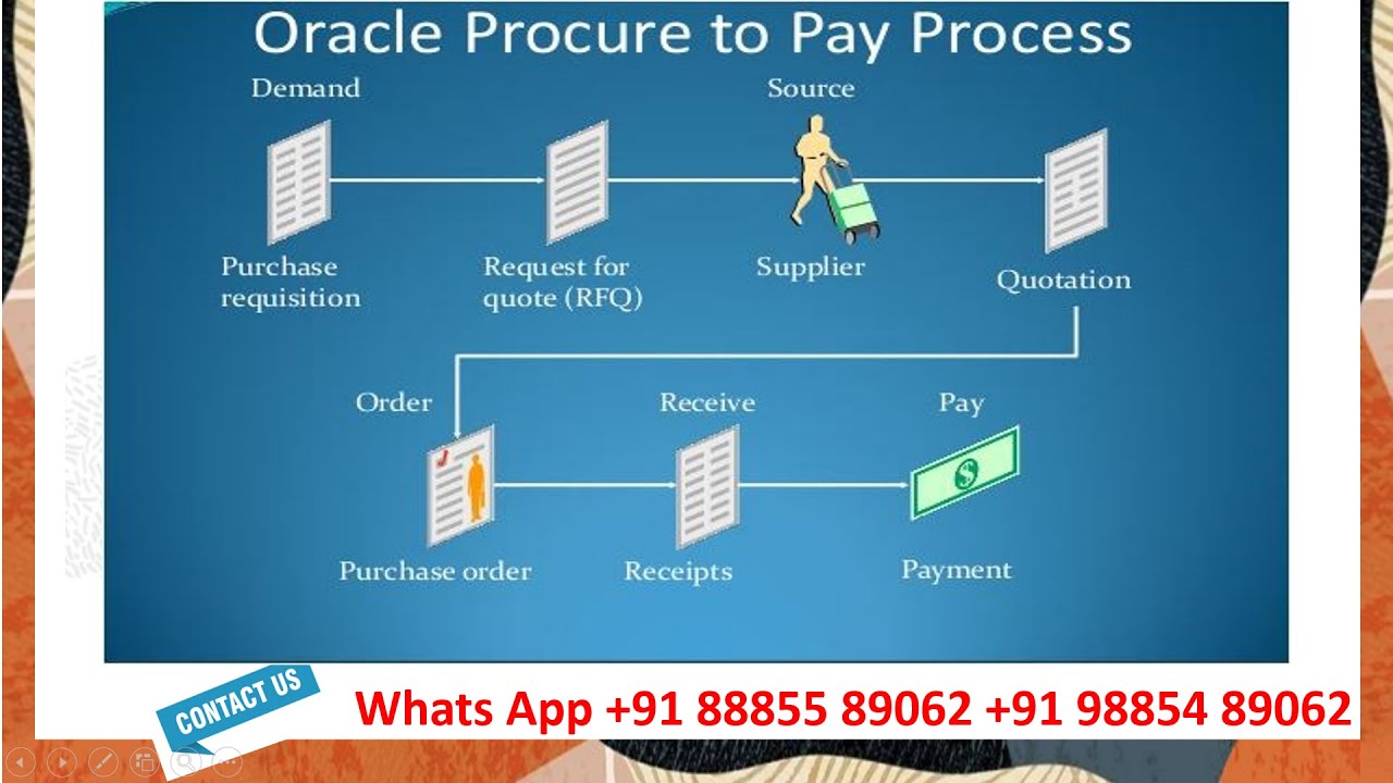Oracle Fusion SCM Cloud Procurement to Pay Business Cycle Practical Session (Real Time)