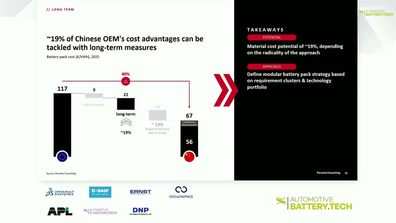 Automotive Battery Tech 2025 | Porsche | Driving Cost Efficiency for Battery Packs