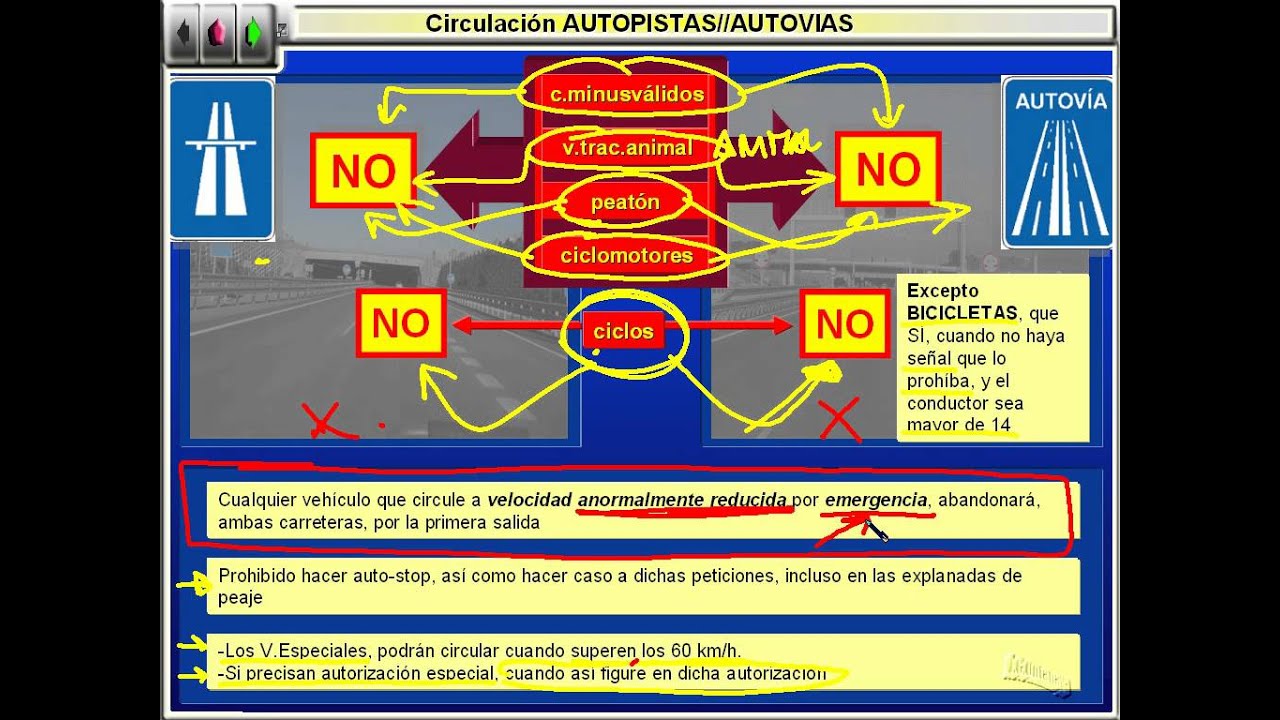 Circulación Autopistas/Autovias