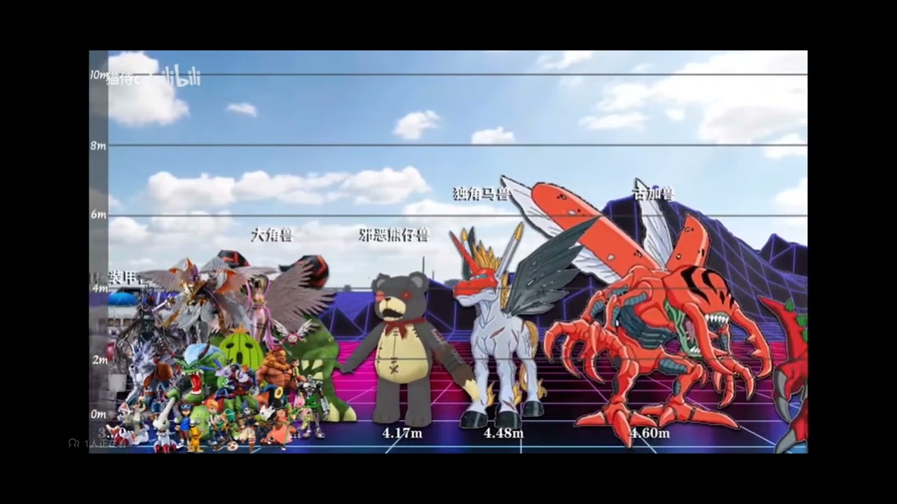 Digimon size comparison