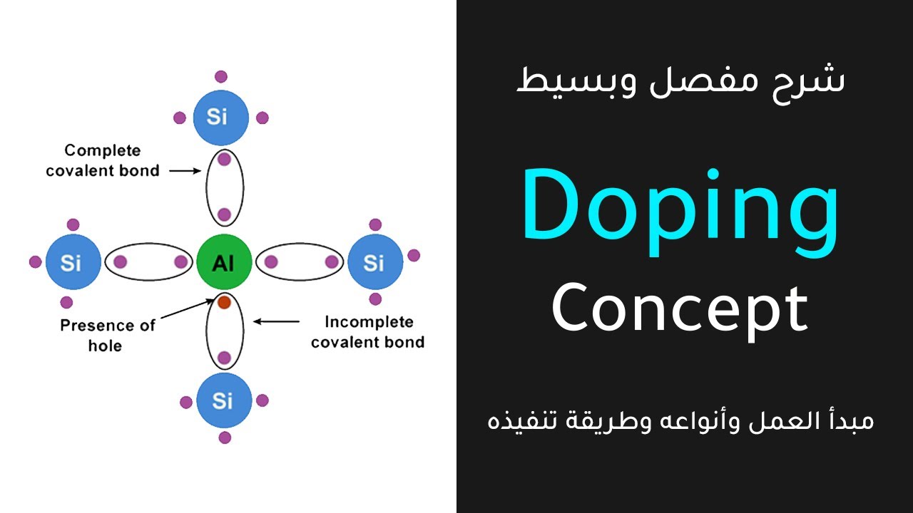 The Doping Concept