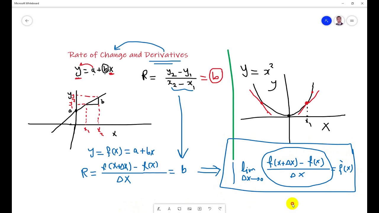 Lecture - Rate of change and Derivatives