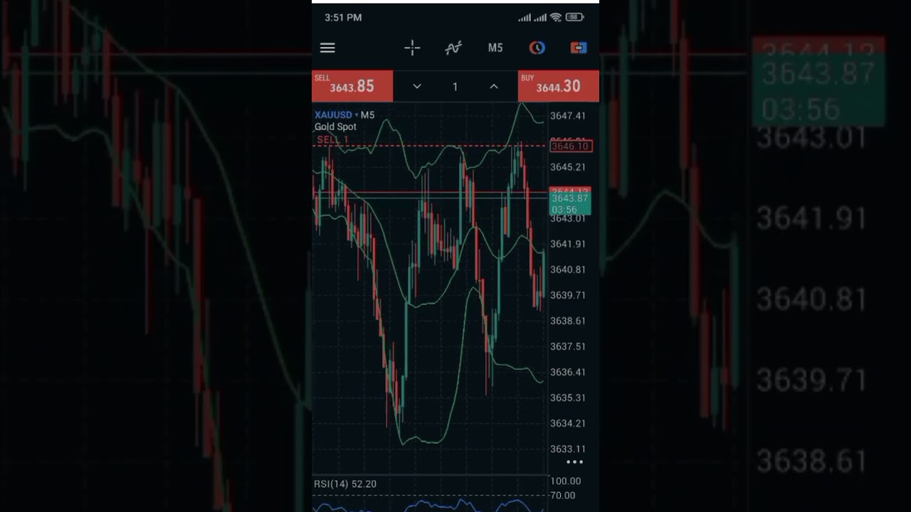 Gold Live Trading Profit Booking!
