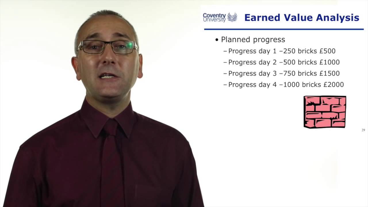 10.4 Tracking Cost