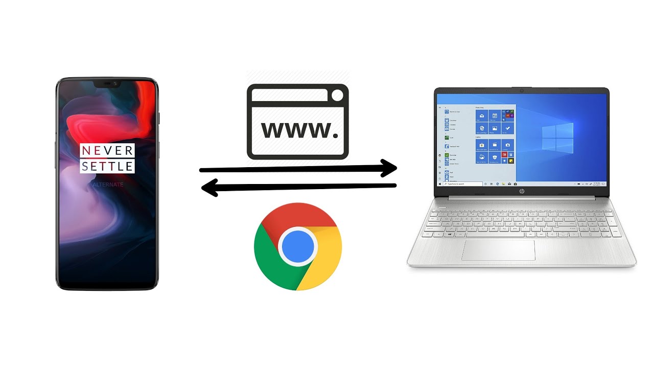 SEND WEBSITE LINKS FROM MOBILE PHONE📱 TO PC💻 AND VICE VERSA(CHROME BROWSER)