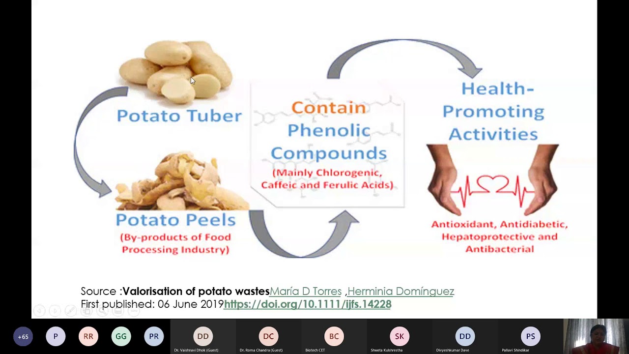 Valorization, Food Processing Industry Waste (FDP Day 4 TS-II)