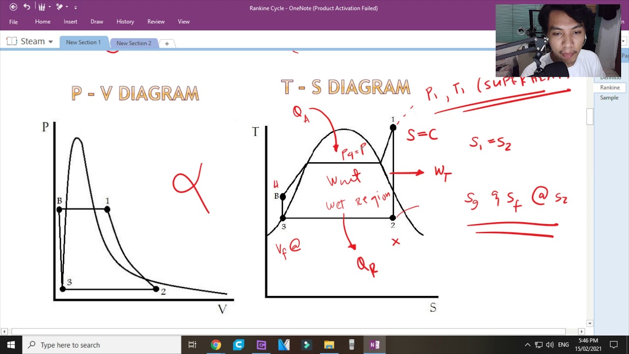 Rankine Cycle Discussion