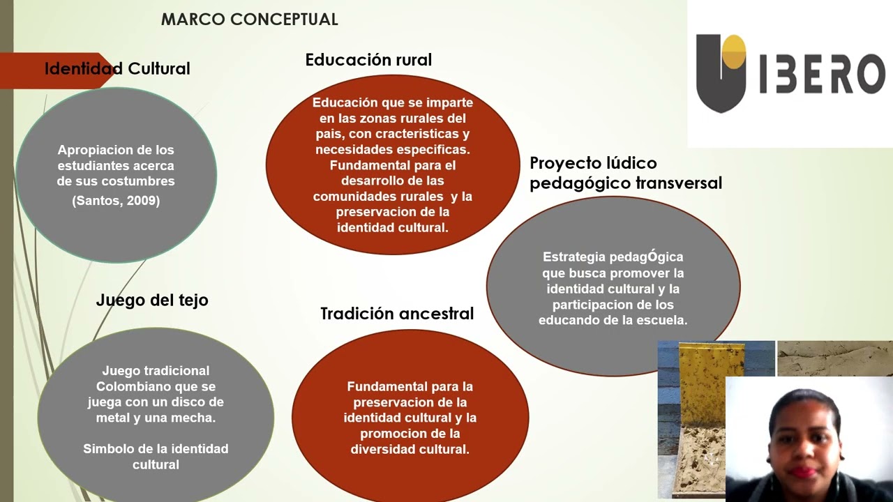 Diapositivas presentacion SIMPOSIO