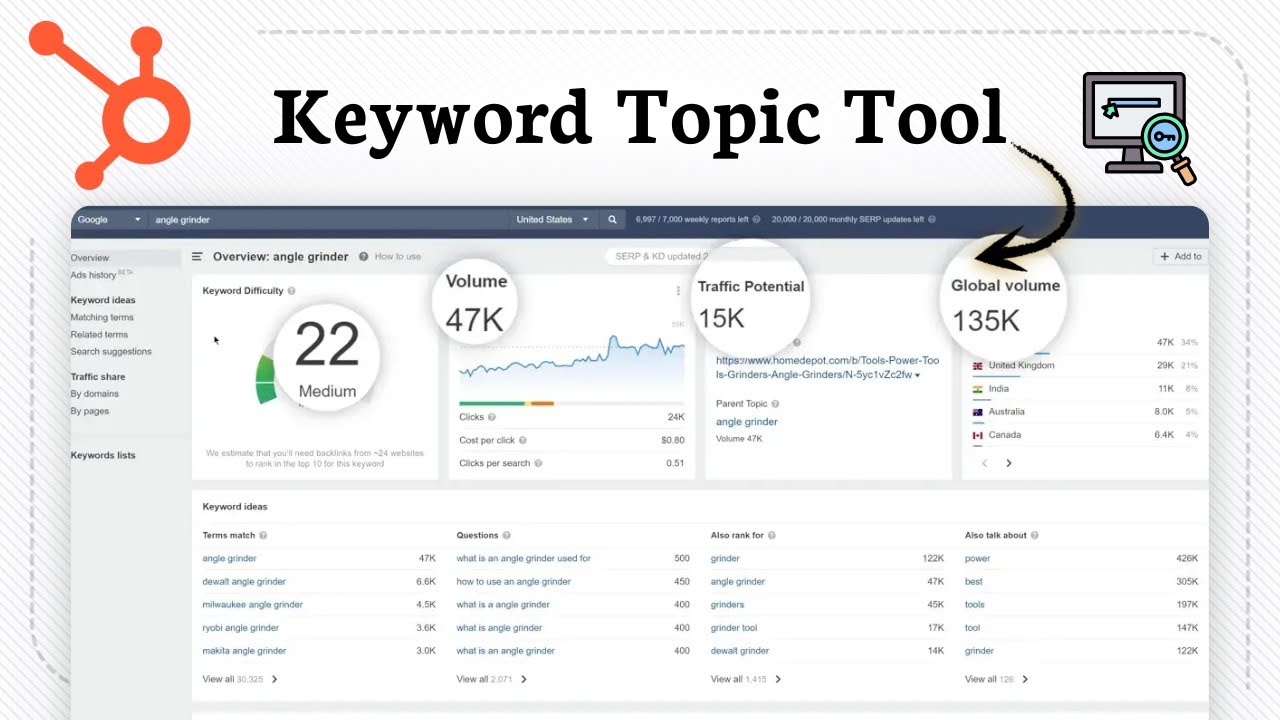 How to Use the Keyword Topic Tool in HubSpot