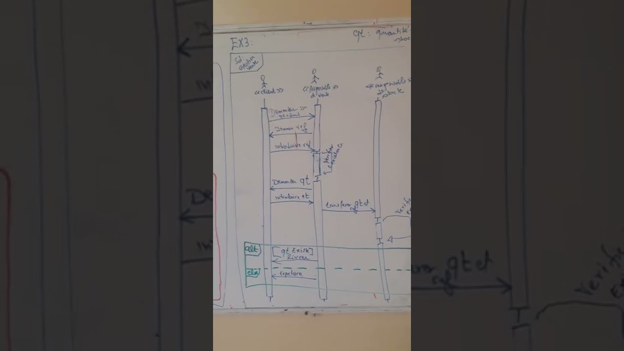 Module : Préparer un projet web Partié 4 #Diagramme de séquence