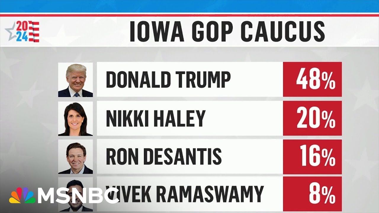 Final poll numbers could be ‘the entire ballgame’ in Iowa, where enthusiasm is key in the caucuses