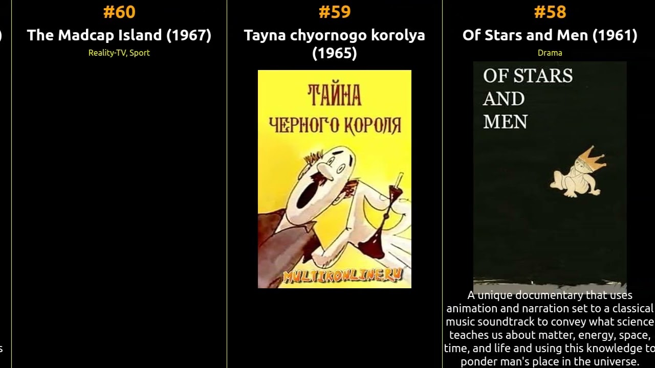 Top 100 Animation Movies of the 1960s
