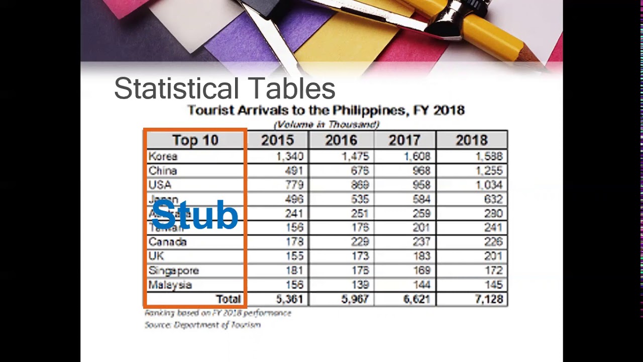 Presentation of Data