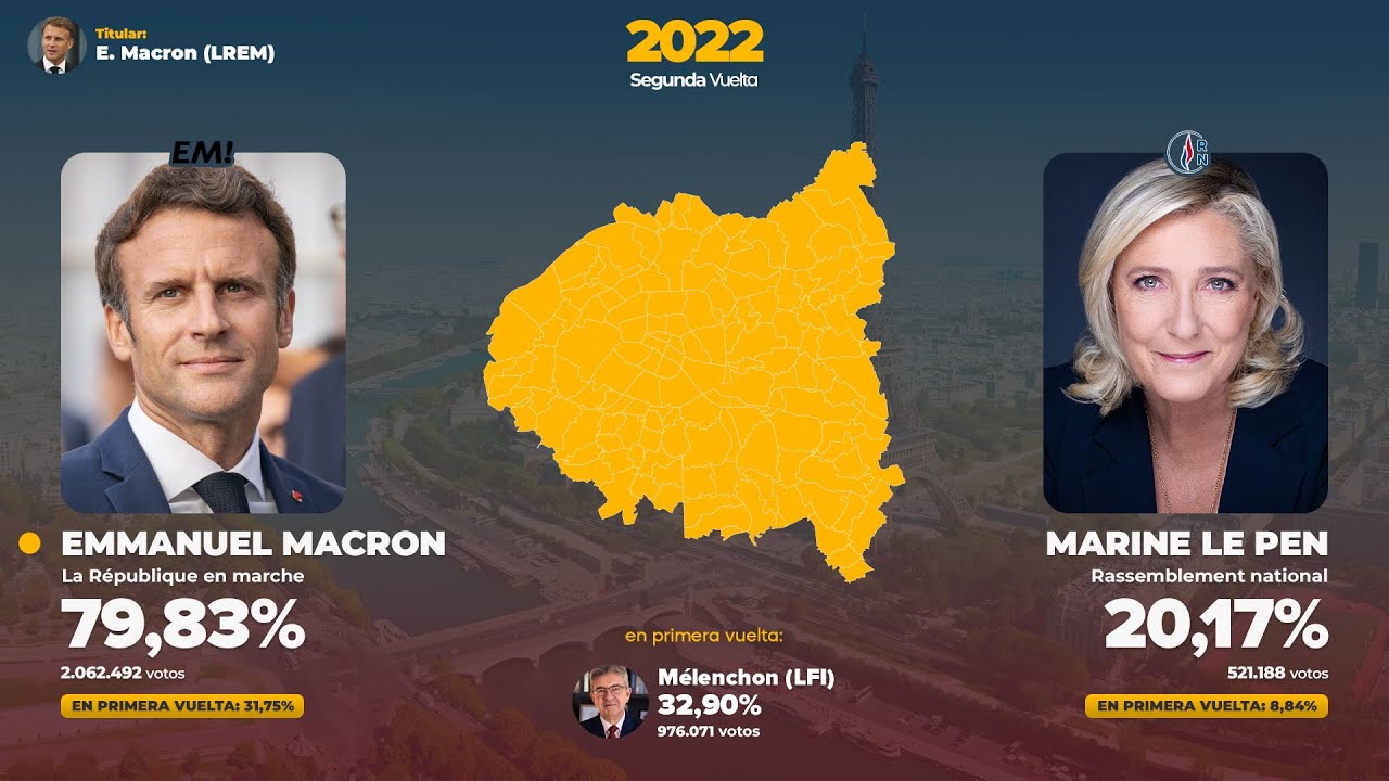 Las Elecciones de Francia en el Gran París (1969 - 2022)