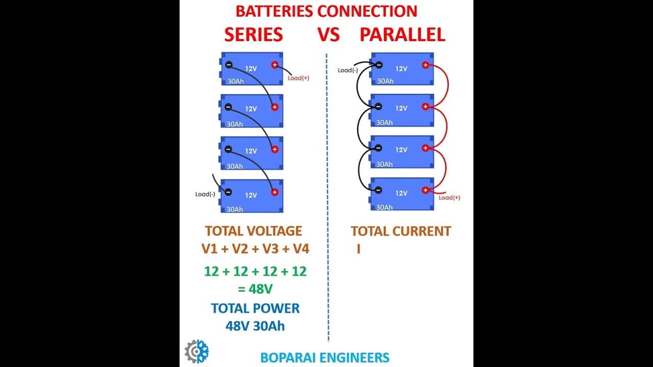 BATTERIES CONNECTION IN SERIES VS PARALLEL #Battery #series #parallel #inverter #Batteries #voltage