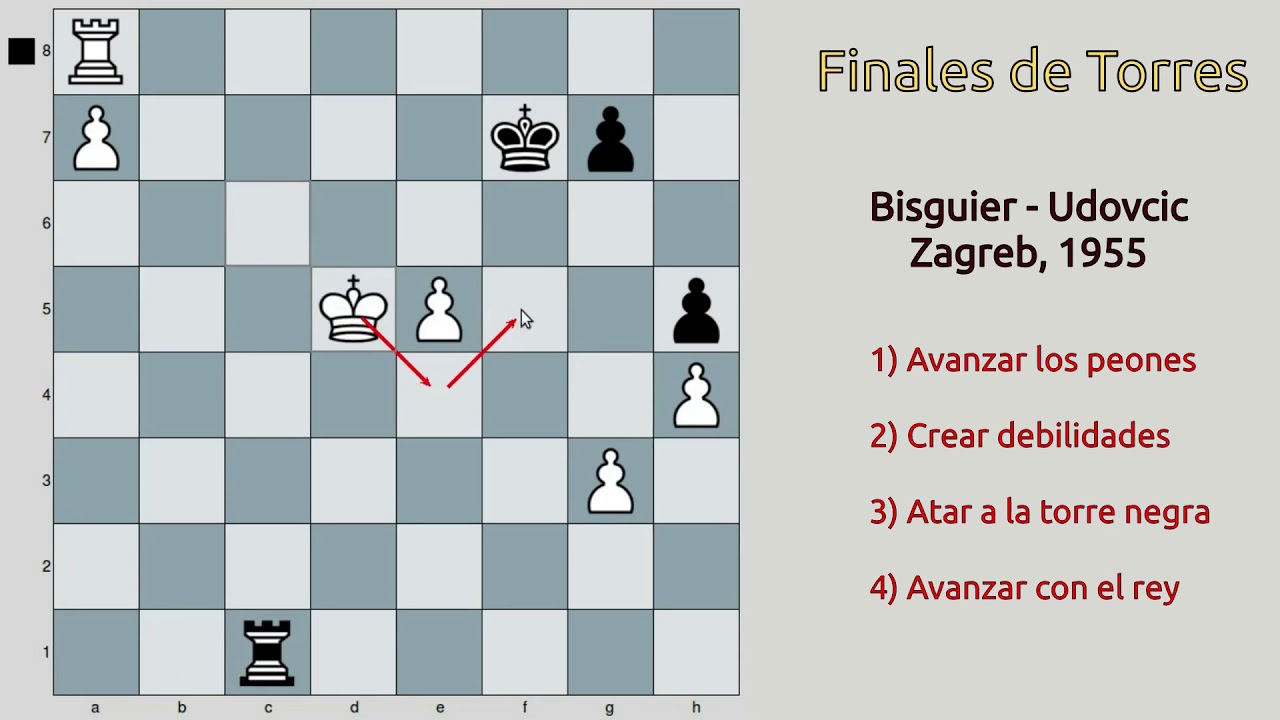 Final de torres muy instructivo y de mucha importancia práctica (Bisguier - Udovcic, 1955)